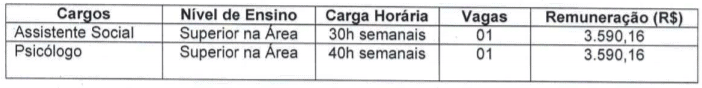 cargos 17 - Processo seletivo Prefeitura de São José Dos Quatro Marcos - MT: Assistente Social e Psicólogo! Inscrições encerradas