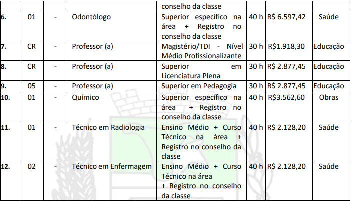 cargos 2 2 - Concurso Ita&uacute;ba MT: Sal&aacute;rio de at&eacute; 6 mil. INSCRI&Ccedil;&Otilde;ES ENCERRADAS