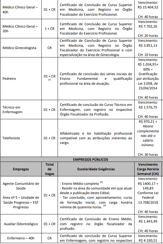 cargos 2 3 - Concurso Ibirama SC: Inscri&ccedil;&otilde;es encerradas