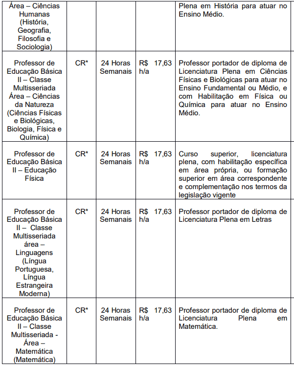 cargos 2 4 - Processo seletivo Prefeitura de Taia&ccedil;u - SP: Inscri&ccedil;&otilde;es abertas!