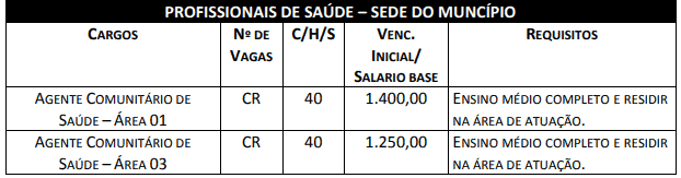 cargos 2 - Concurso Bodoquena MS: Sal&aacute;rio de at&eacute; R$ 3 mil. INSCRI&Ccedil;&Otilde;ES ABERTAS!