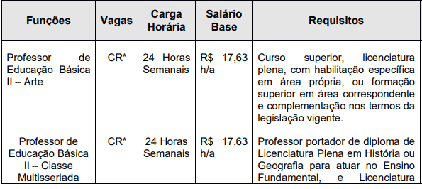 cargos 4 - Processo seletivo Prefeitura de Taia&ccedil;u - SP: Inscri&ccedil;&otilde;es abertas!