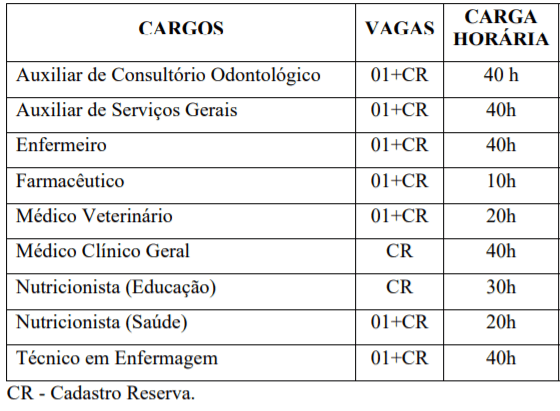 cargos 5 - Arroio Trinta-SC abre processo seletivo na saúde: Salário de até R$ 20.183,34
