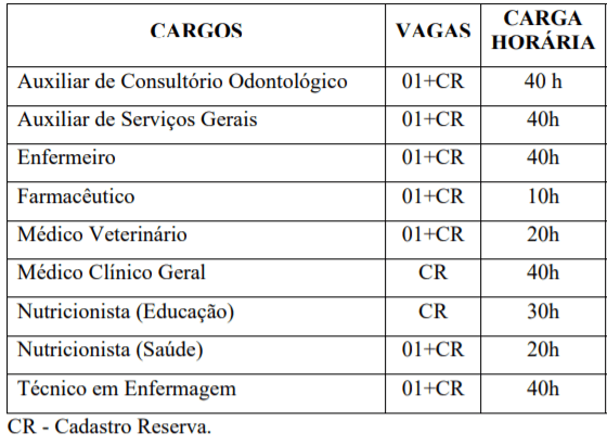 Arroio Trinta-SC abre processo seletivo na saúde: Salário de até R$ 20.183,34 cargos 5 - Arroio Trinta-SC abre processo seletivo na saúde: Salário de até R$ 20.183,34