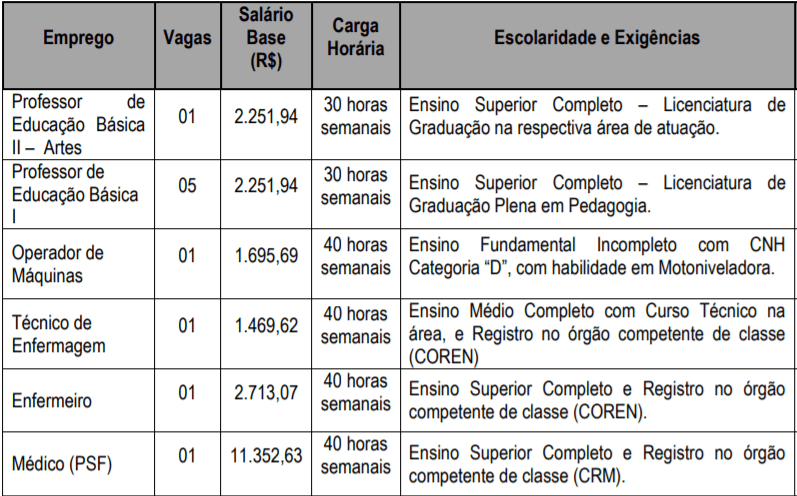 Processo Seletivo Braúna SP: Inscrições encerradas! cargos 6 - Processo Seletivo Braúna SP: Inscrições encerradas!
