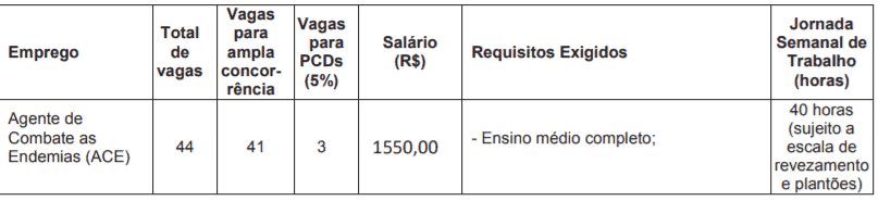 Processo Seletivo Prefeitura Osasco SP: Saiu o Edital. Inscrições Abertas! cargos 7 - Processo Seletivo Prefeitura Osasco SP: Saiu o Edital. Inscrições Abertas!