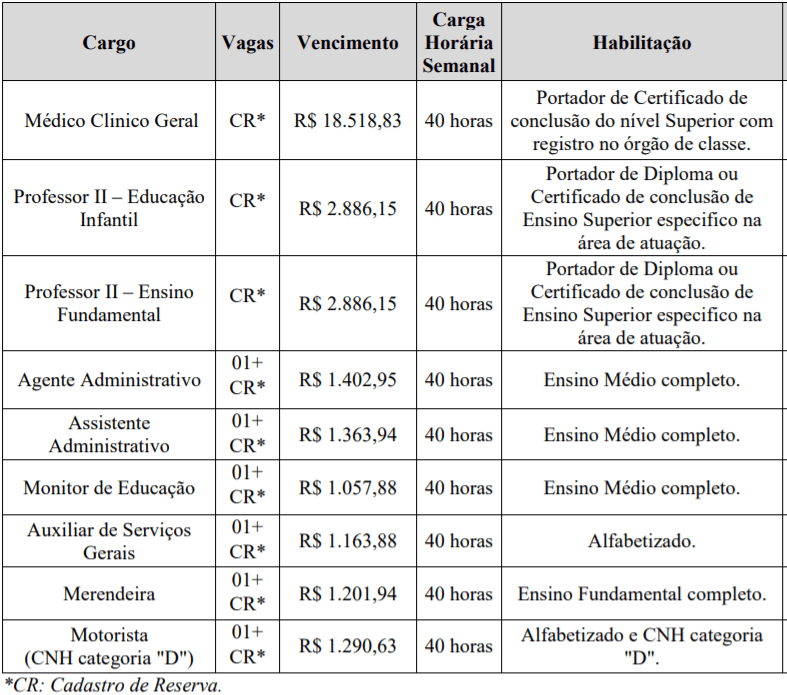 Concurso Paraíso SC: Inscrições encerradas cargos 9 - Concurso Paraíso SC: Inscrições encerradas