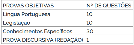 Concurso UFRN: Inscrições encerradas classificacao D - Concurso UFRN: Inscrições encerradas