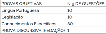 Concurso UFRN: Inscrições encerradas classificacao E - Concurso UFRN: Inscrições encerradas