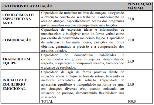 entrevista tecnica - Processo seletivo Prefeitura de Hidrolândia - GO: INSCRIÇÕES ABERTAS