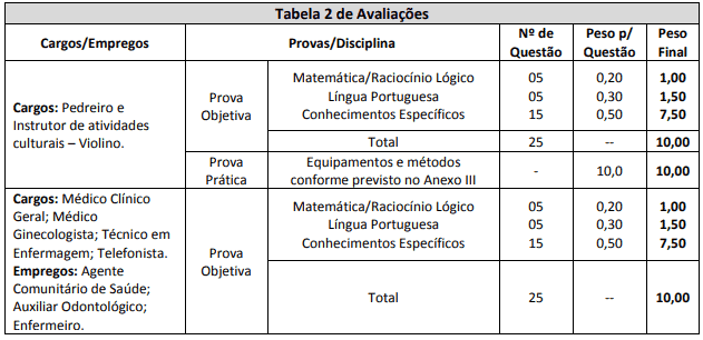 Concurso Ibirama SC: Inscrições encerradas etapas - Concurso Ibirama SC: Inscrições encerradas