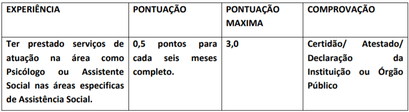 Processo seletivo Fundo Municipal de Saúde de Pirenópolis - GO: SAIU EDITAL experiencia - Processo seletivo Fundo Municipal de Saúde de Pirenópolis - GO: SAIU EDITAL