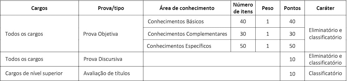 fases 1 - Concurso CRBM 4: Inscri&ccedil;&otilde;es Abertas!