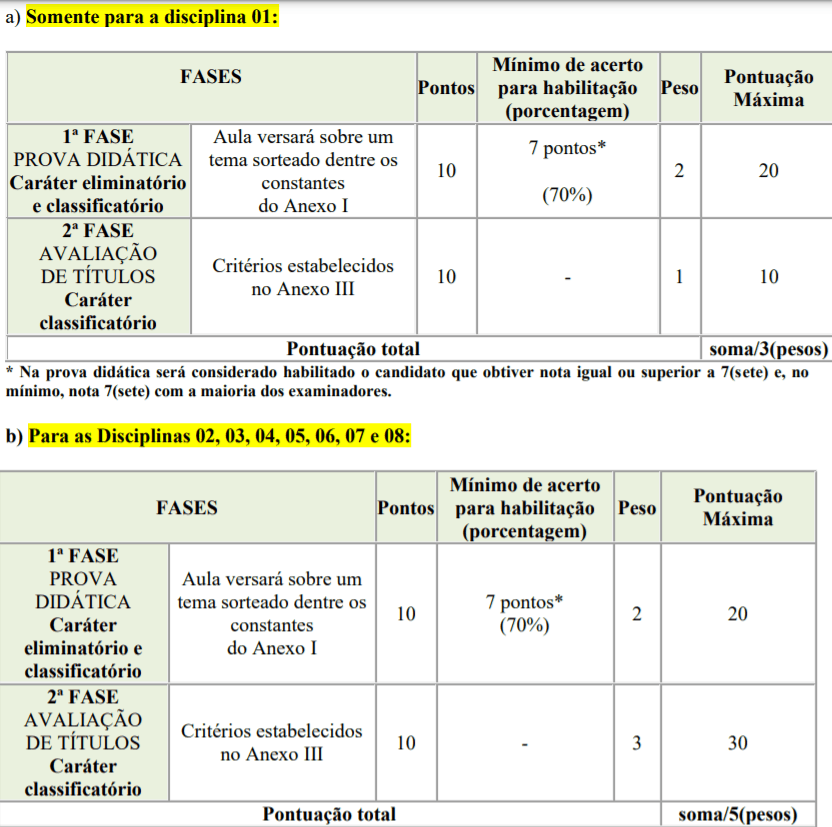 fases - Processo seletivo para Professor Substituto UFTM: Inscrições encerradas