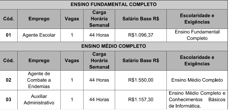 Concurso da Prefeitura de Ipuã SP: Inscrições abertas g - Concurso da Prefeitura de Ipuã SP: Inscrições abertas