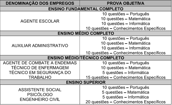 Concurso da Prefeitura de Ipuã SP: Inscrições abertas j - Concurso da Prefeitura de Ipuã SP: Inscrições abertas