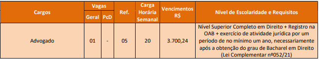Concurso da Câmara Municipal de Avanhandava SP: Inscrições abertas n - Concurso da Câmara Municipal de Avanhandava SP: Inscrições abertas