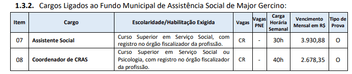 Concurso da Prefeitura de Major Gercino SC: Inscrições encerradas oi - Concurso da Prefeitura de Major Gercino SC: Inscrições encerradas