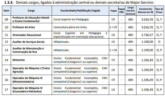 Concurso da Prefeitura de Major Gercino SC: Inscrições encerradas ou - Concurso da Prefeitura de Major Gercino SC: Inscrições encerradas
