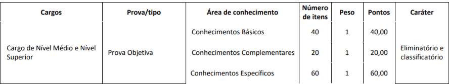 p1 1 - Concurso CREMESE: Inscri&ccedil;&otilde;es Abertas!