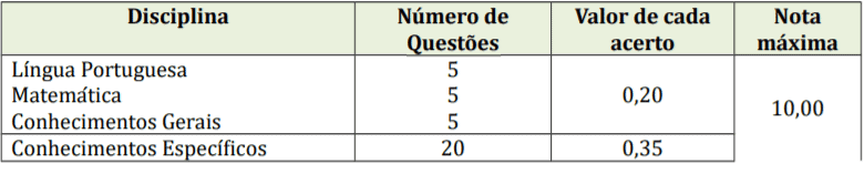 Concurso Prefeitura Vidal Ramos SC: Inscrições encerradas. Salários de até R$15 mil! p1 3 - Concurso Prefeitura Vidal Ramos SC: Inscrições encerradas. Salários de até R$15 mil!