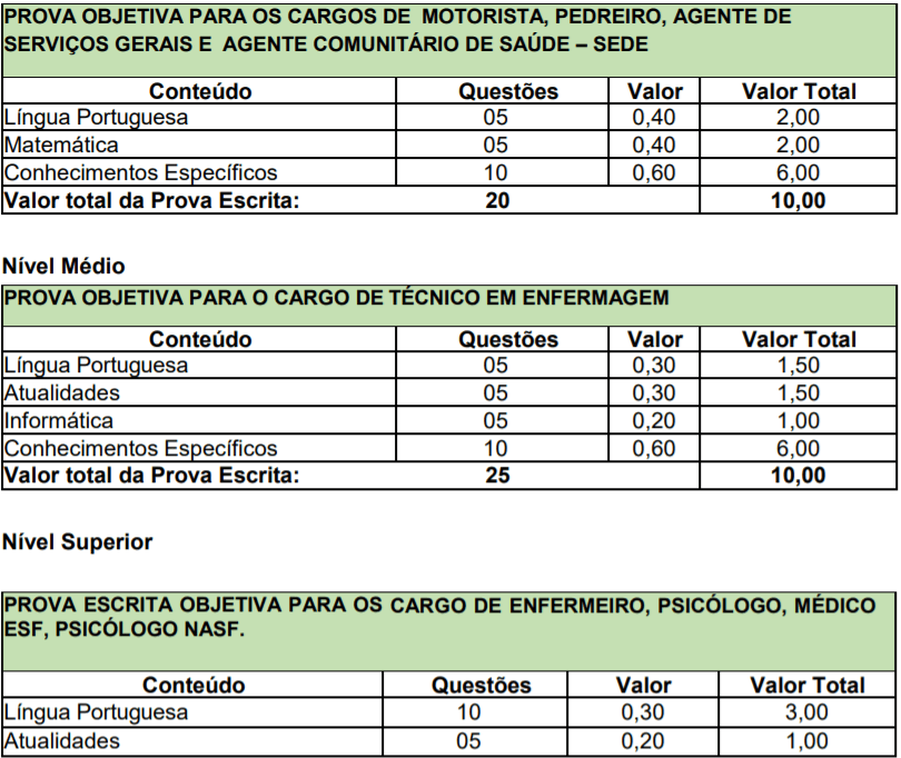 p1 9 - Prefeitura de S&atilde;o Martinho &ndash; SC: Inscri&ccedil;&otilde;es abertas Sal&aacute;rios de at&eacute; R$ 11.077,21