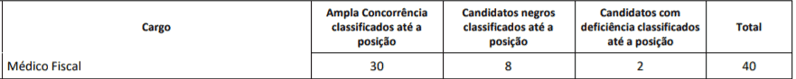p3 - Concurso CREMESE: Inscri&ccedil;&otilde;es Abertas!
