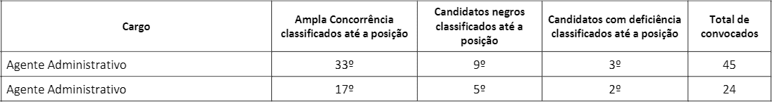 pd1 - Concurso CRBM 4: Inscrições Abertas!