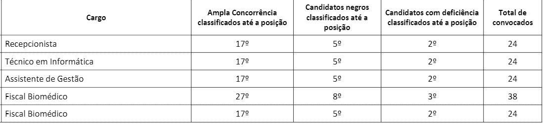 pd2 - Concurso CRBM 4: Inscrições Abertas!