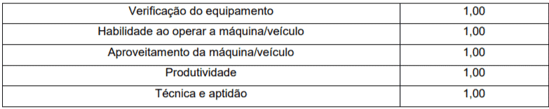 Processo Seletivo Novo Horizonte SC: Inscrições encerradas pratica 2 - Processo Seletivo Novo Horizonte SC: Inscrições encerradas