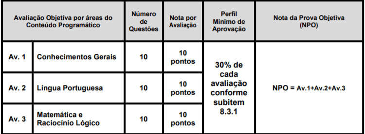 prova 1 - Concurso Prefeitura Goiatuba GO: Saiu o Edital