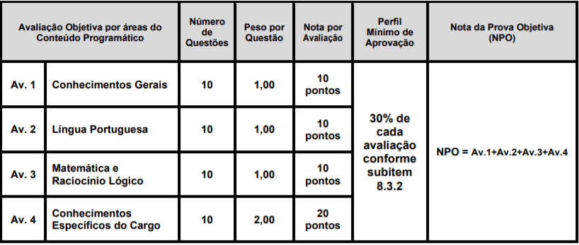 prova 2  - Concurso Prefeitura Goiatuba GO: Saiu o Edital