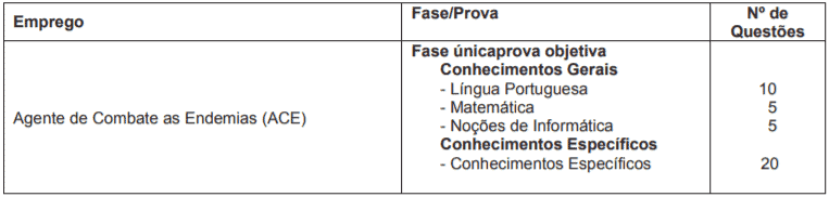 Processo Seletivo Prefeitura Osasco SP: Saiu o Edital. Inscrições Abertas! prova 3 - Processo Seletivo Prefeitura Osasco SP: Saiu o Edital. Inscrições Abertas!