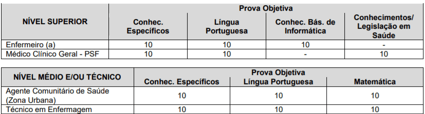 prova 4 - Concurso Iaras SP: Inscrições abertas. Salário até R$ 10 mil.