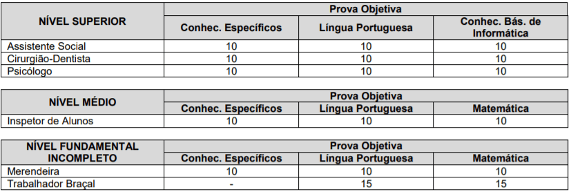 prova 5 - Concurso Prefeitura de Lucianópolis SP: inscrições abertas