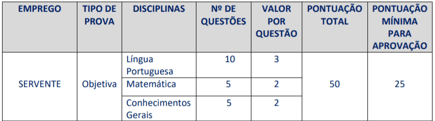 prova 7 - Processo Seletivo COMDEP Paracambi RJ: Inscrições Abertas