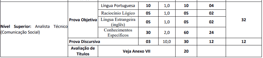 prova N.S - Concurso Emgepron RJ: Inscri&ccedil;&otilde;es Abertas