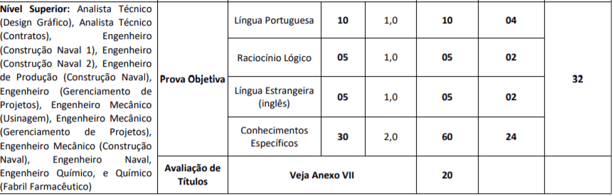 Concurso Emgepron RJ: Inscrições Abertas prova NS2 - Concurso Emgepron RJ: Inscrições Abertas