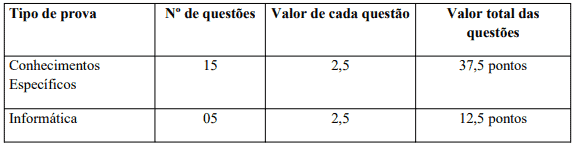 prova aux  - Concurso Prefeitura de Indaial: Inscri&ccedil;&otilde;es abertas!