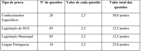 Concurso Prefeitura de Indaial: Inscrições abertas! prova enfer - Concurso Prefeitura de Indaial: Inscrições abertas!