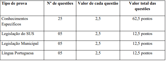 Concurso Prefeitura de Indaial: Inscrições abertas! prova med - Concurso Prefeitura de Indaial: Inscrições abertas!