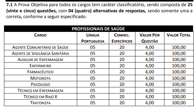 Concurso Bodoquena MS: Salário de até R$ 3 mil. INSCRIÇÕES ABERTAS! prova objetiva 1 - Concurso Bodoquena MS: Salário de até R$ 3 mil. INSCRIÇÕES ABERTAS!