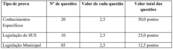 prova psi - Concurso Prefeitura de Indaial: Inscri&ccedil;&otilde;es abertas!