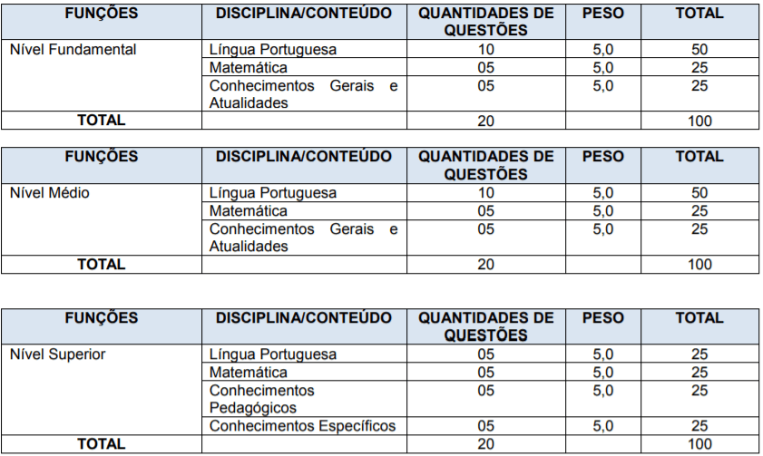 prova - Processo Seletivo São Bento do Sul SC: saiu edital!