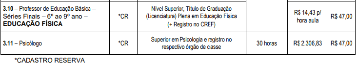 Concurso da Prefeitura de Tapiratiba SP: Inscrições abertas r - Concurso da Prefeitura de Tapiratiba SP: Inscrições abertas