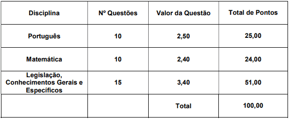 s - Concurso da Prefeitura de Altas Pedras RS: Inscri&ccedil;&otilde;es abertas