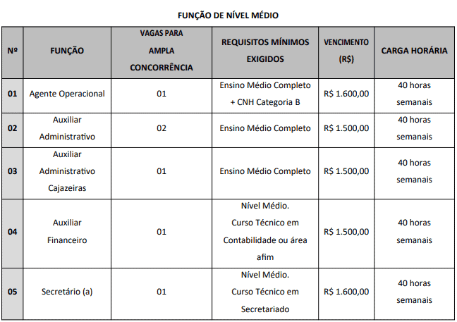 t - Concurso CREF PB: Inscri&ccedil;&otilde;es encerradas