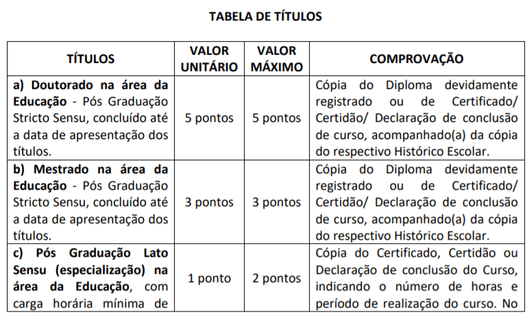 t1 2 - Processo Seletivo SEDUC Jaguariúna SP: Inscrições Abertas