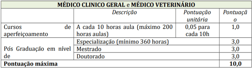 Concurso Prefeitura Vidal Ramos SC: Inscrições encerradas. Salários de até R$15 mil! t1 4 - Concurso Prefeitura Vidal Ramos SC: Inscrições encerradas. Salários de até R$15 mil!