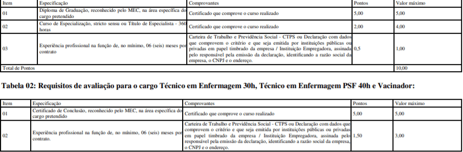 t1 5 - Processo Seletivo Prefeitura de Pimenta Bueno-RO: Inscri&ccedil;&otilde;es encerradas 21 vagas na sa&uacute;de